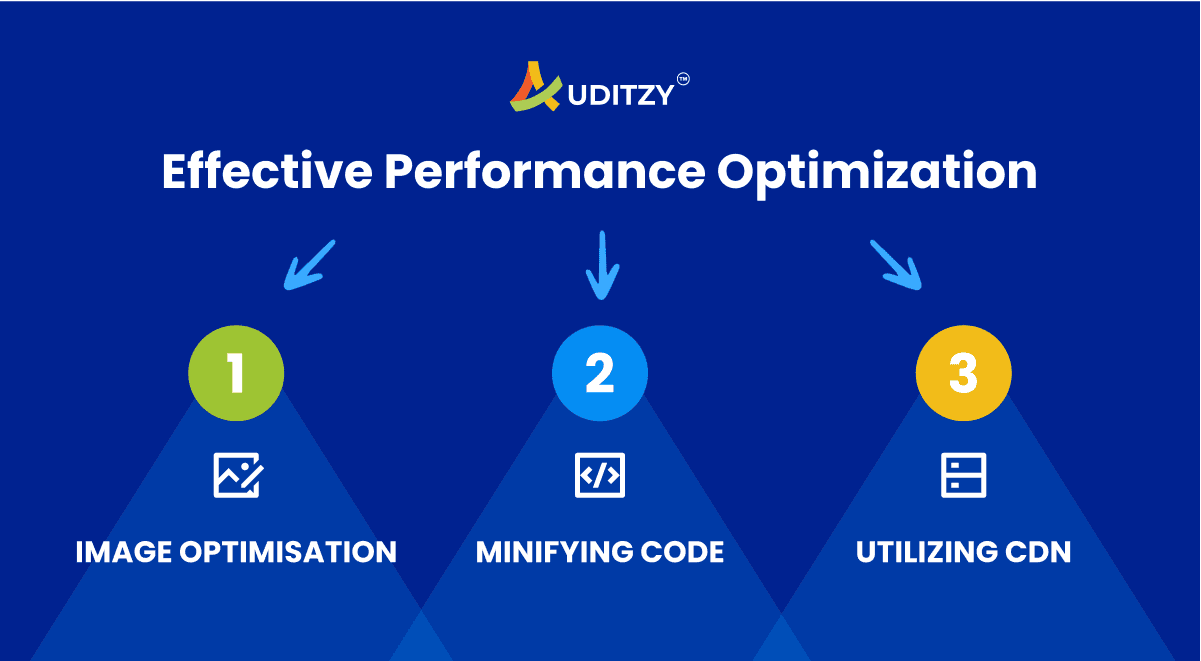 The Three Essential Features of Effective Performance Optimisation