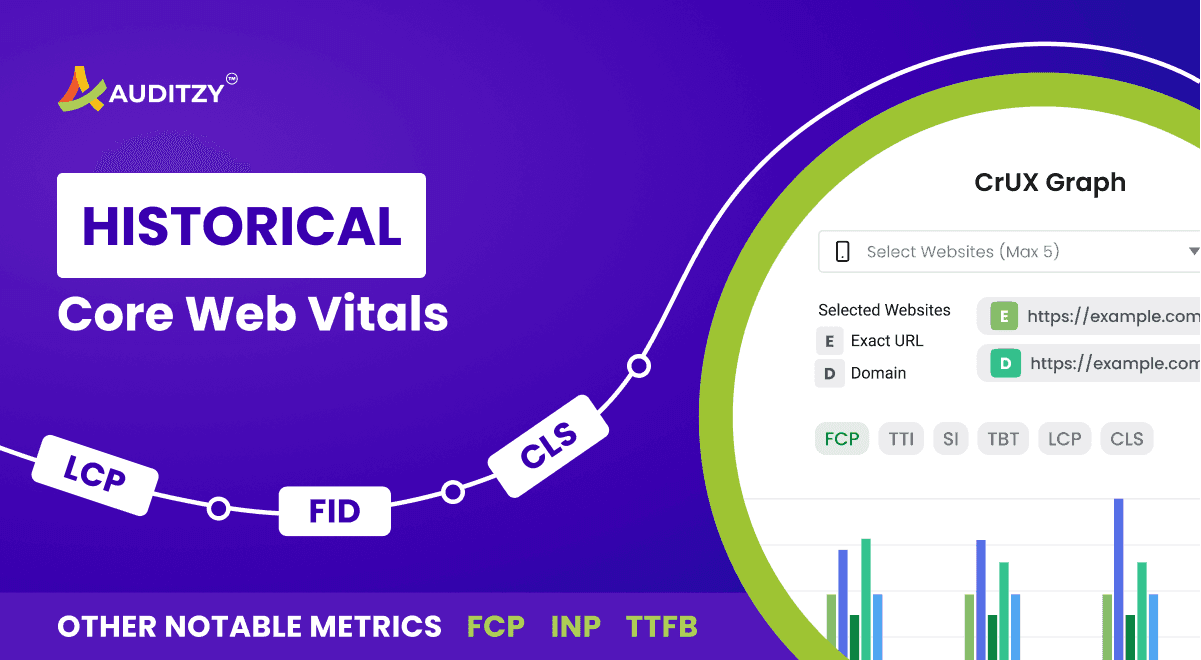 Core Web Vitals : The Business Impact